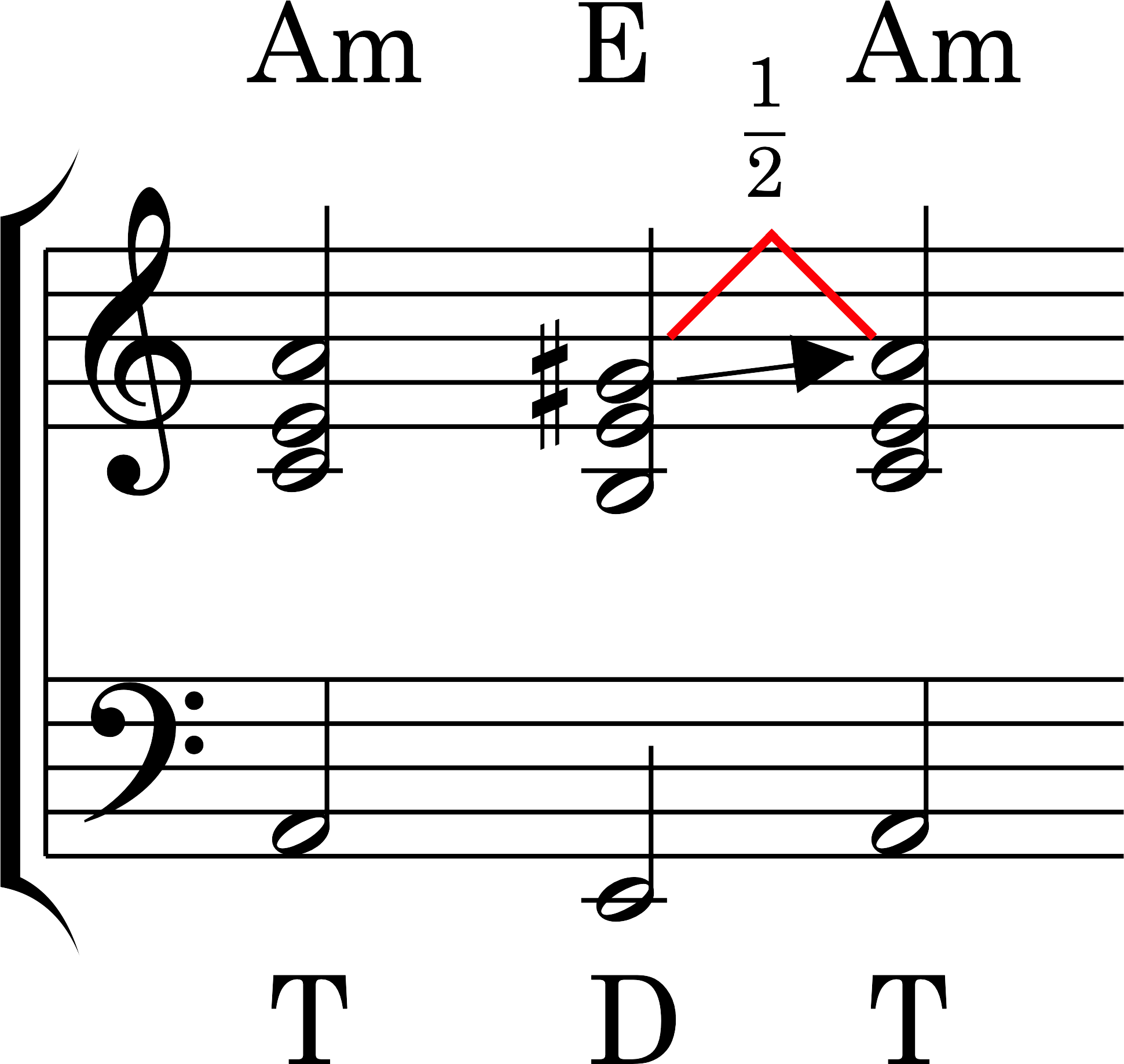Node